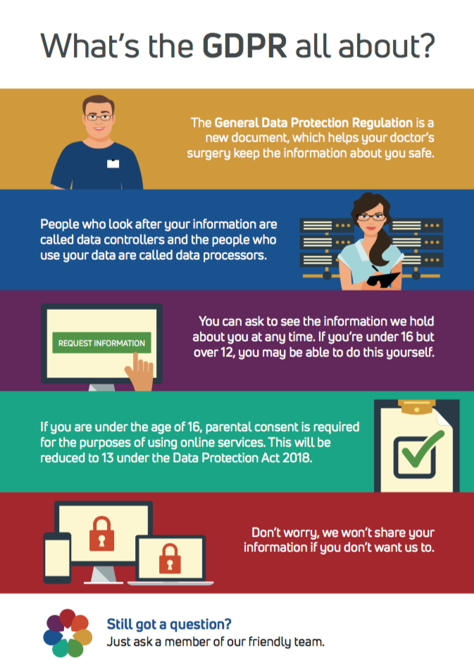 GDPR poster